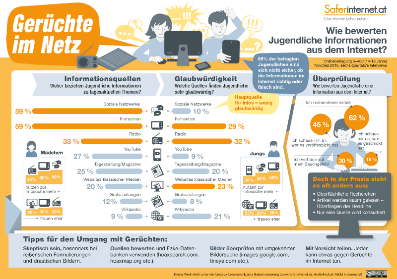 infografik_studie_geruechte_im_netz_de