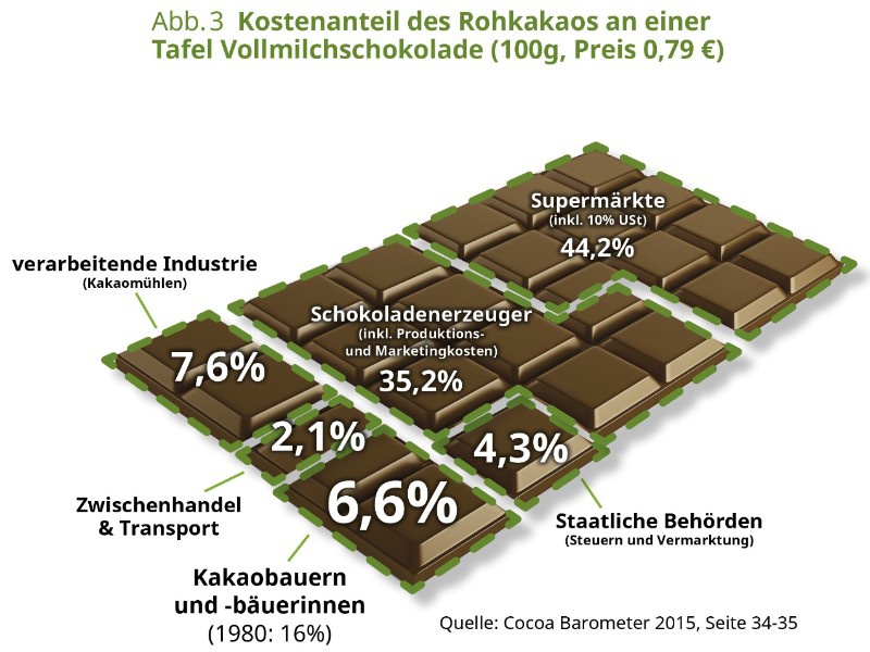 mcf_wertschoepfungskette