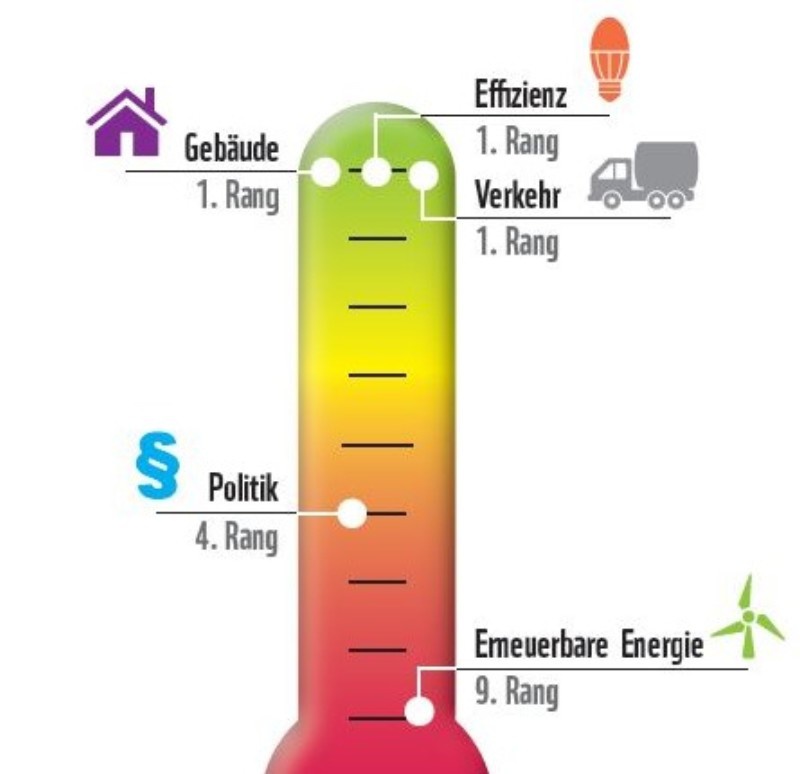 wwf_bex_wien
