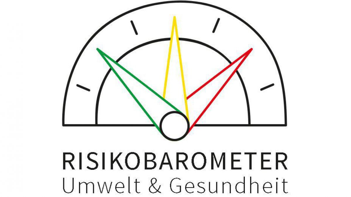 risikobarameter