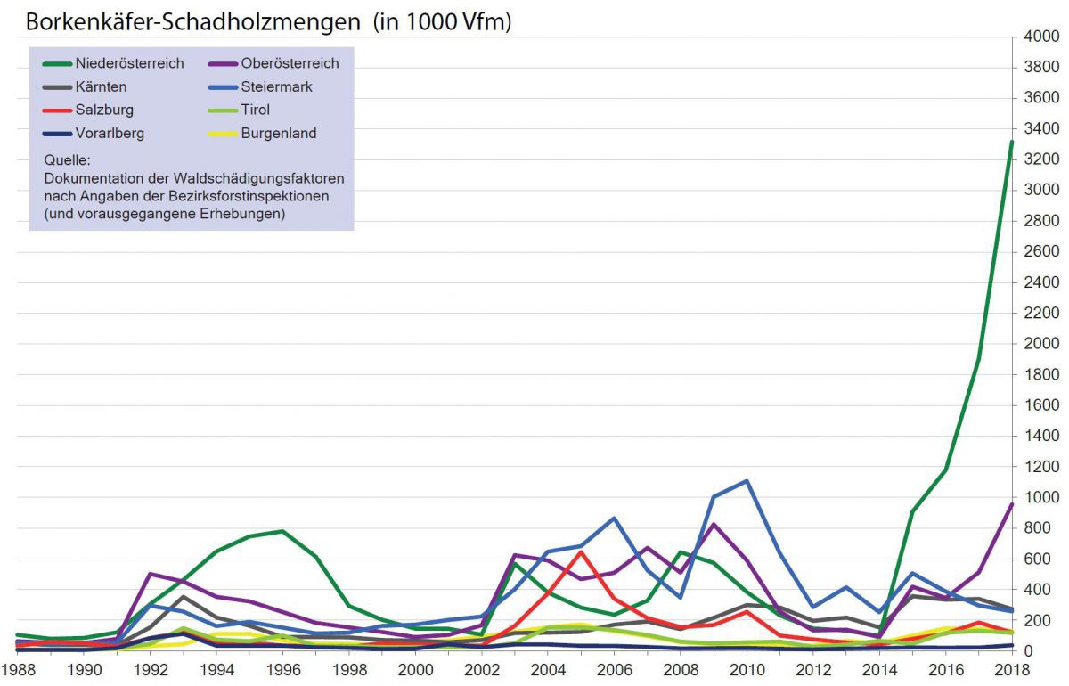 Grafik.