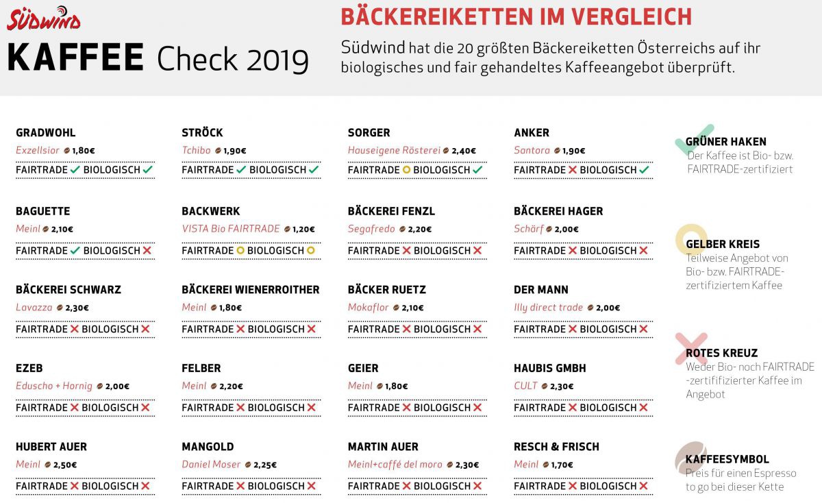 kaffee-check-2019