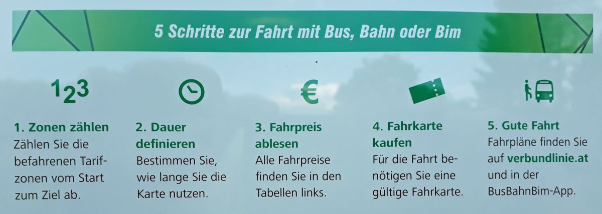 anleitung