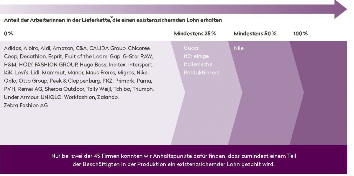 ccc-lohn-grafik