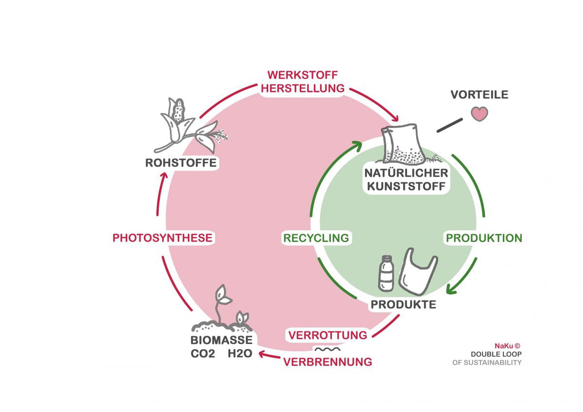 kreislauf-bunt-mit-bildunterschrift