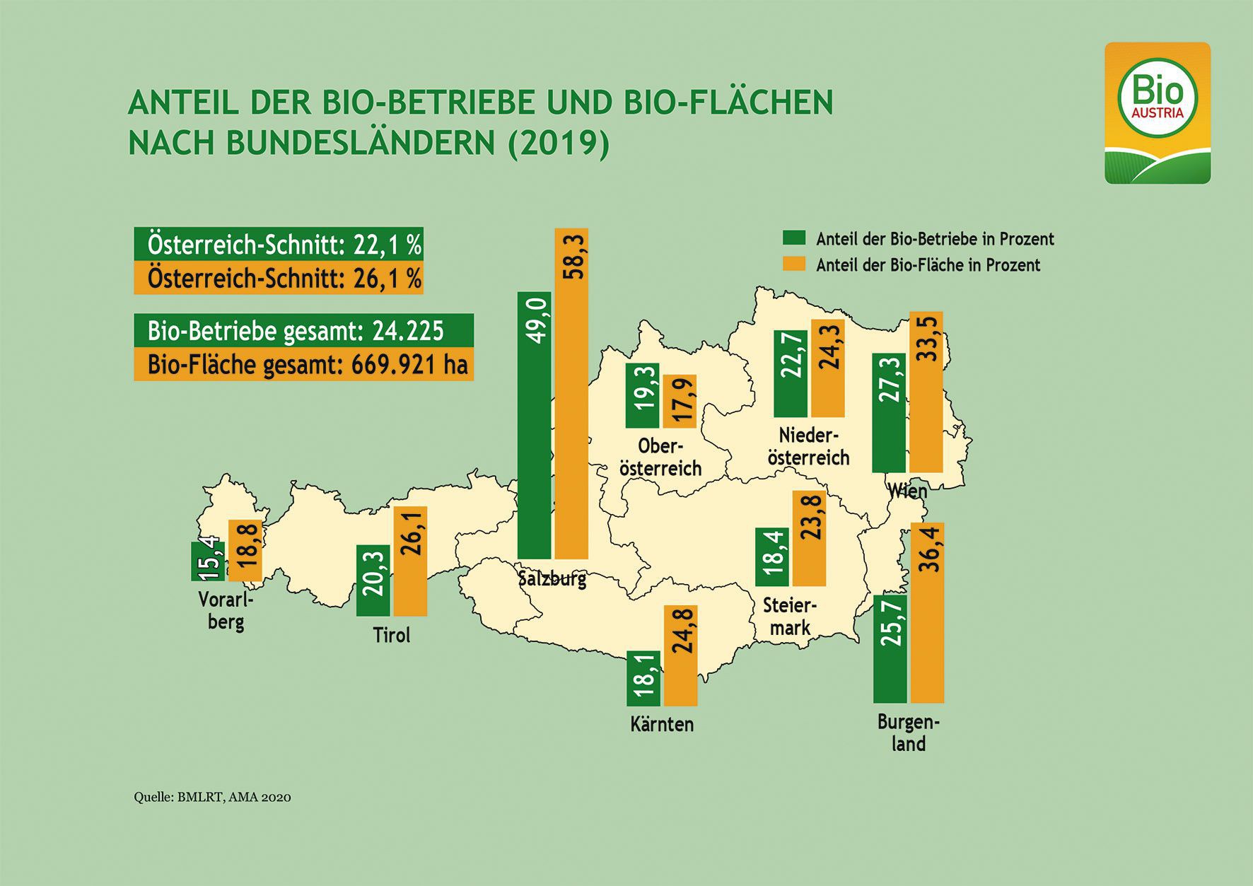 biobundeslaender_0920_c-bio-austria