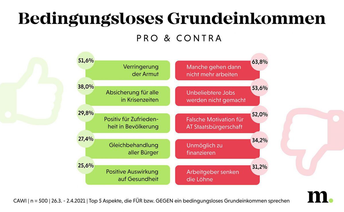 bge_pro-und-contra