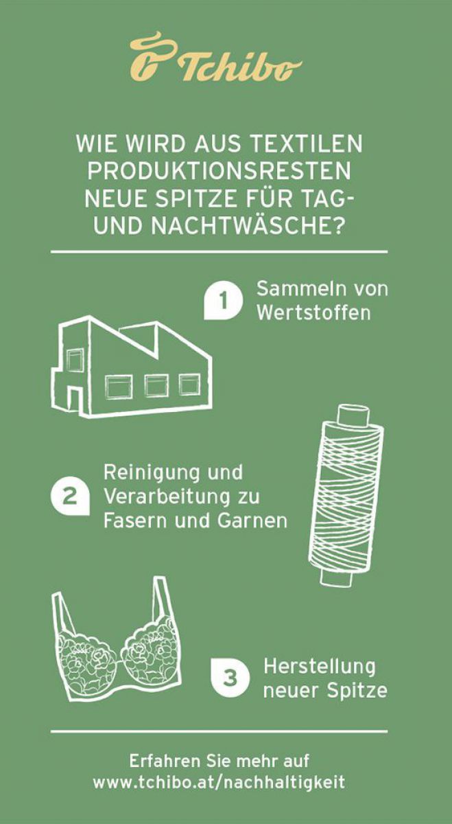 tchibo_herstellungsprozess-recycelte-spitze