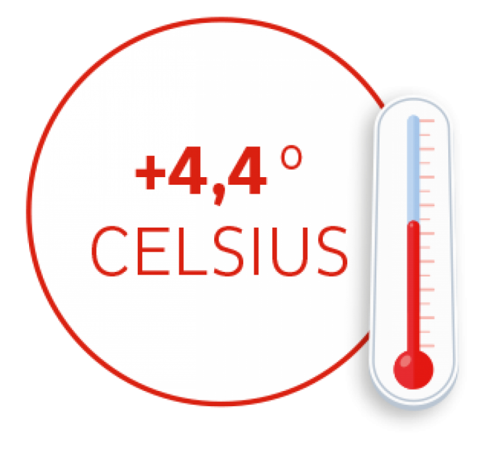 In einem Kreis steht +4,4° Celsius. Daneben ein Thermometer mit einem hohen Pegel. 