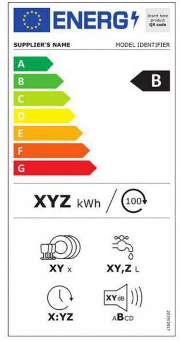 Das Label trägt oben das EU Logo. Darunter die mit Farbbalken klassifizierten Kategorien von A (grün) bis G (rot), mit Einordnung des Geräts. Darunter die Angabe der kWh und Gerätespezifische Logos.