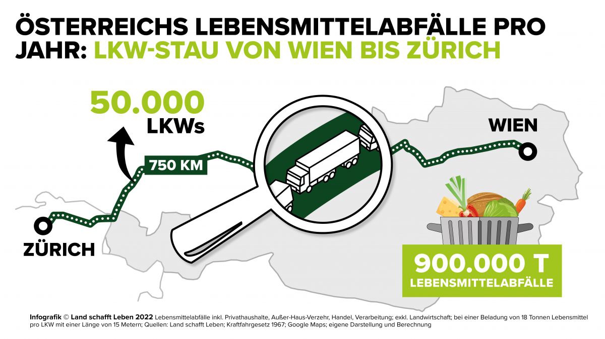 Eine Illustration von 50.000 LKWs die sich von Wien nach Zürich schlängeln.