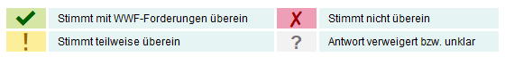 Legende zu den Grafiken.