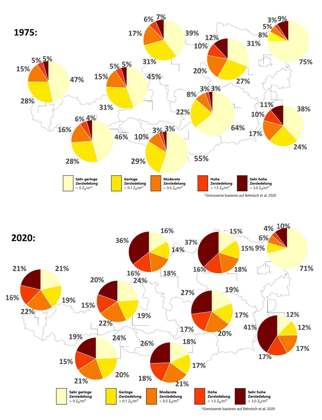 Eine Grafik die pro Bundesland die Zersiedelungsgrade für 1975 und 2020 zeigt. 2020 sind die Anteile deutlich gestiegen. 