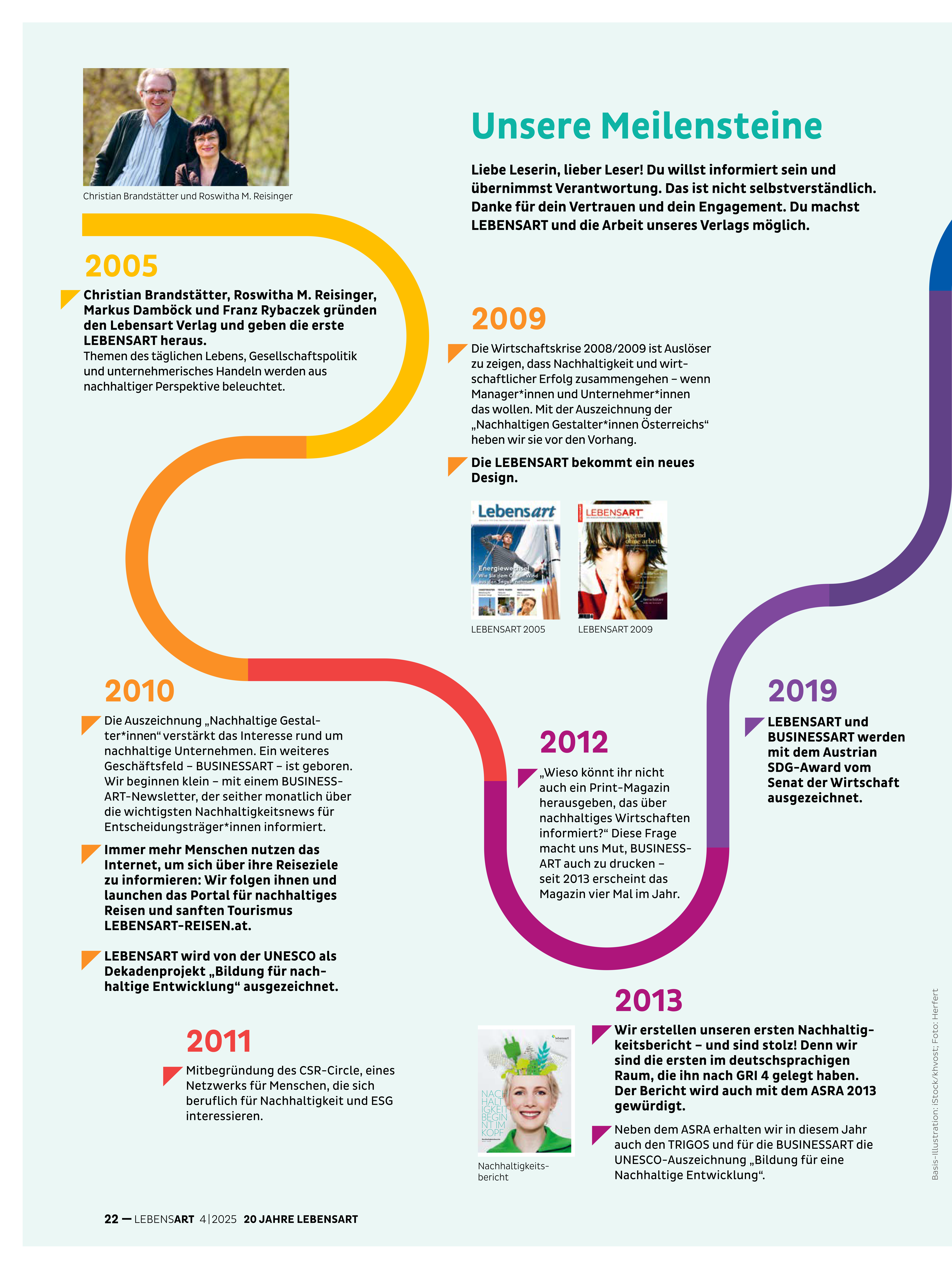 Grafische Darstellung der Meilensteine des Lebensart Verlags von 2005 bis 2025. Die barrierefreie Textversion findest du am Ende des Beitrags.