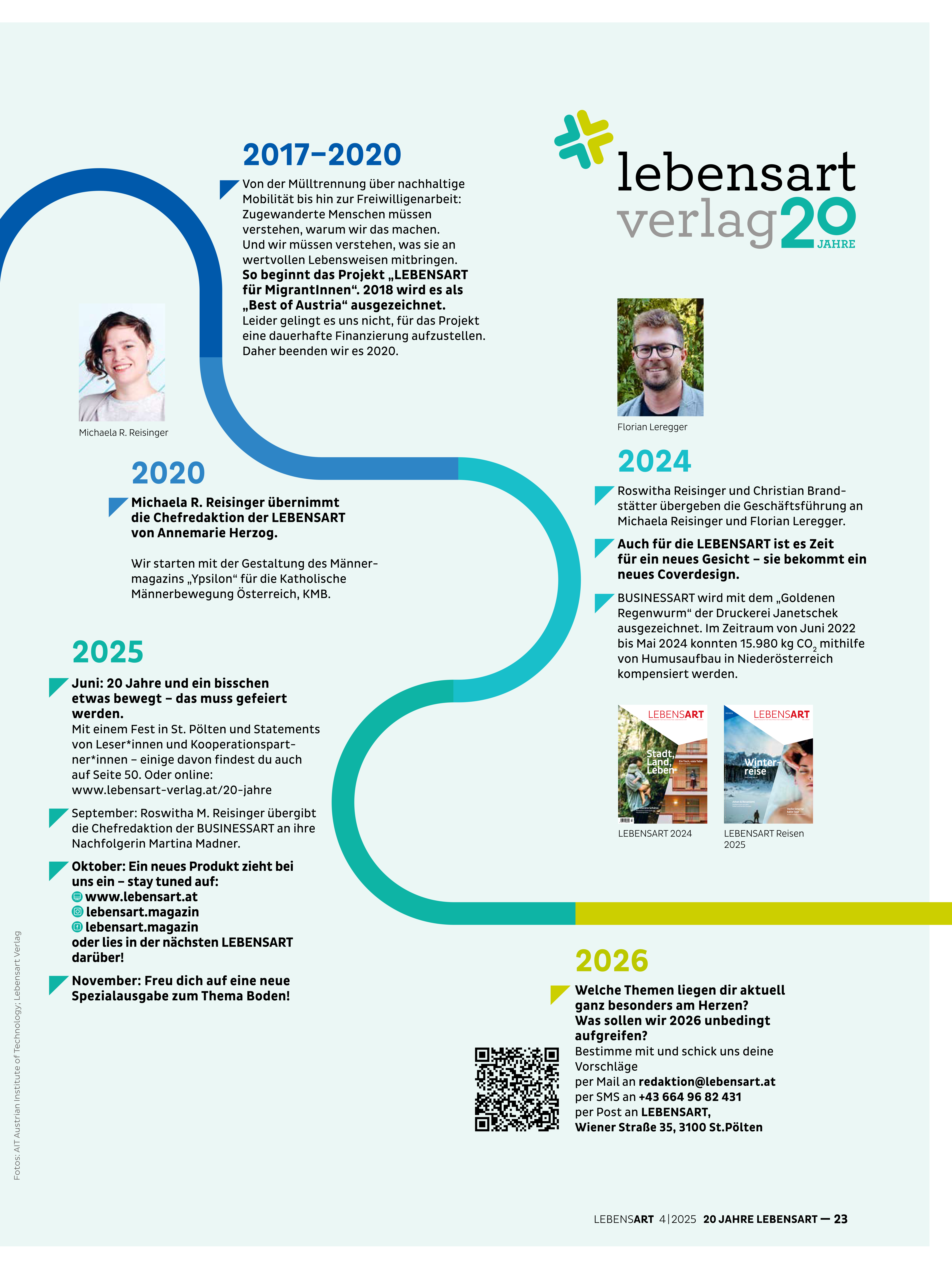 Grafische Darstellung der Meilensteine des Lebensart Verlags von 2005 bis 2025. Die barrierefreie Textversion findest du am Ende des Beitrags. 