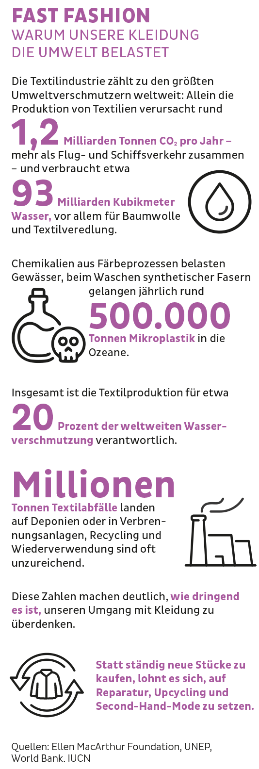 Fast Fashion: Warum unsere Kleidung die Umwelt belastet