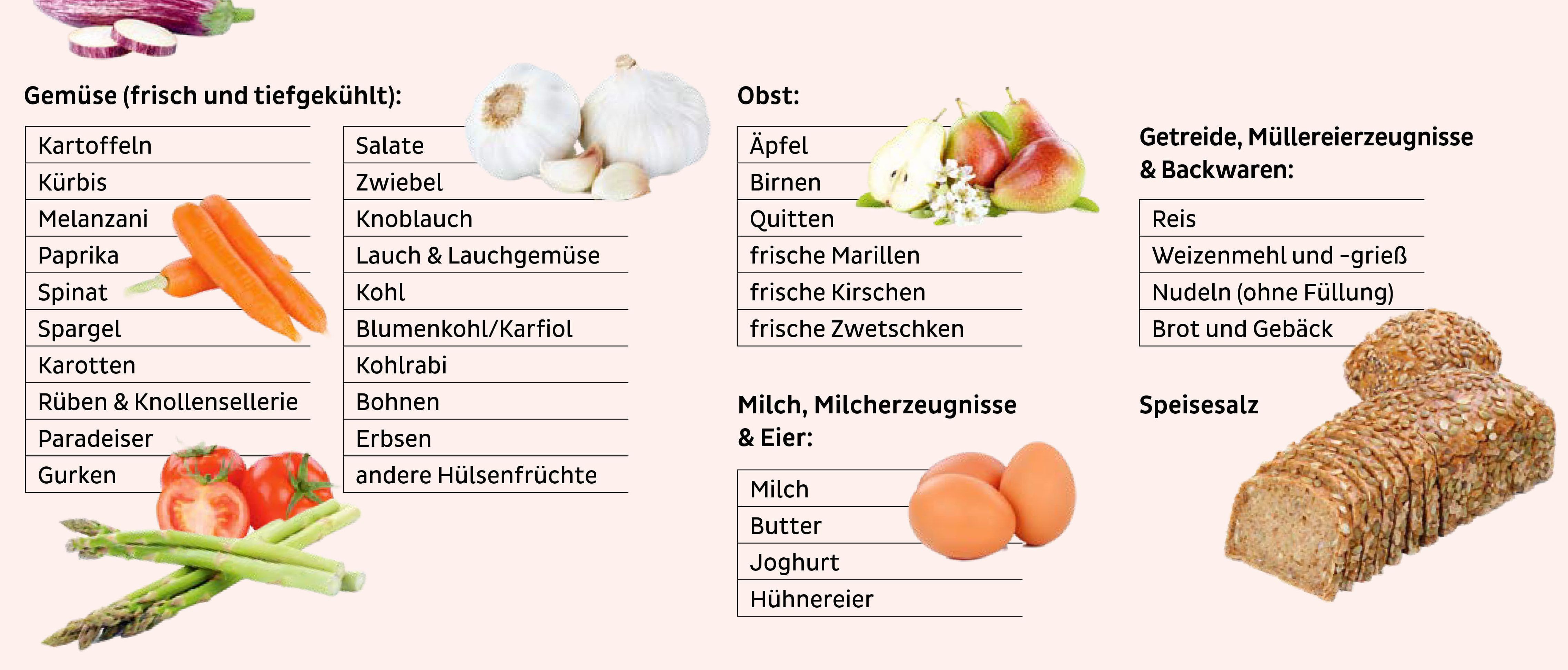 Bilder von Melanzani, Karotten, Tomaten, Spargel, Knoblauch, Birnen, Eiern und Brot. Die Liste der betreffenden Lebensmittel dazwischen in Tabellen. Sie finden die Liste witer unten auch im Fließtext.