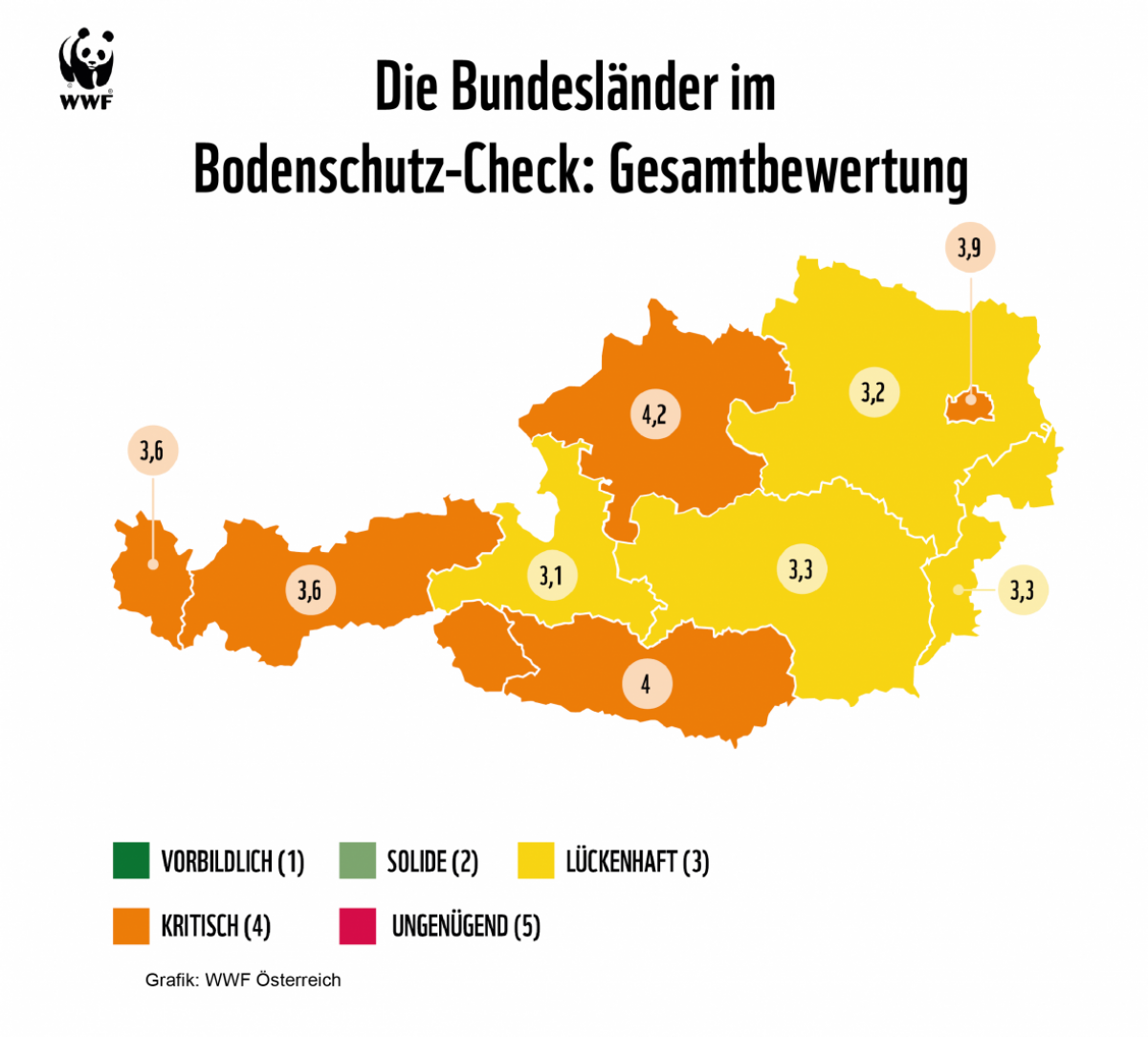 Eine schematische Karte von Österreich, auf der die Gesamtbewertungen der Bundesländer eingetragen sind.